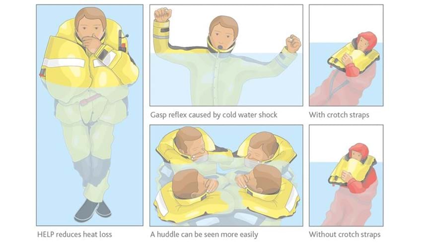 Help Position Cold Water Lifejackets | RNLI Jersey